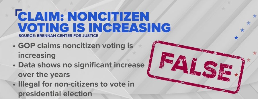 Data doesn't support the GOP claim of increasing noncitizen voting in upcoming elections. Voting in Federal elections by non-U.S. citizens is illegal nationwide. Recent reviews and audits show no significant uptick in such attempts.