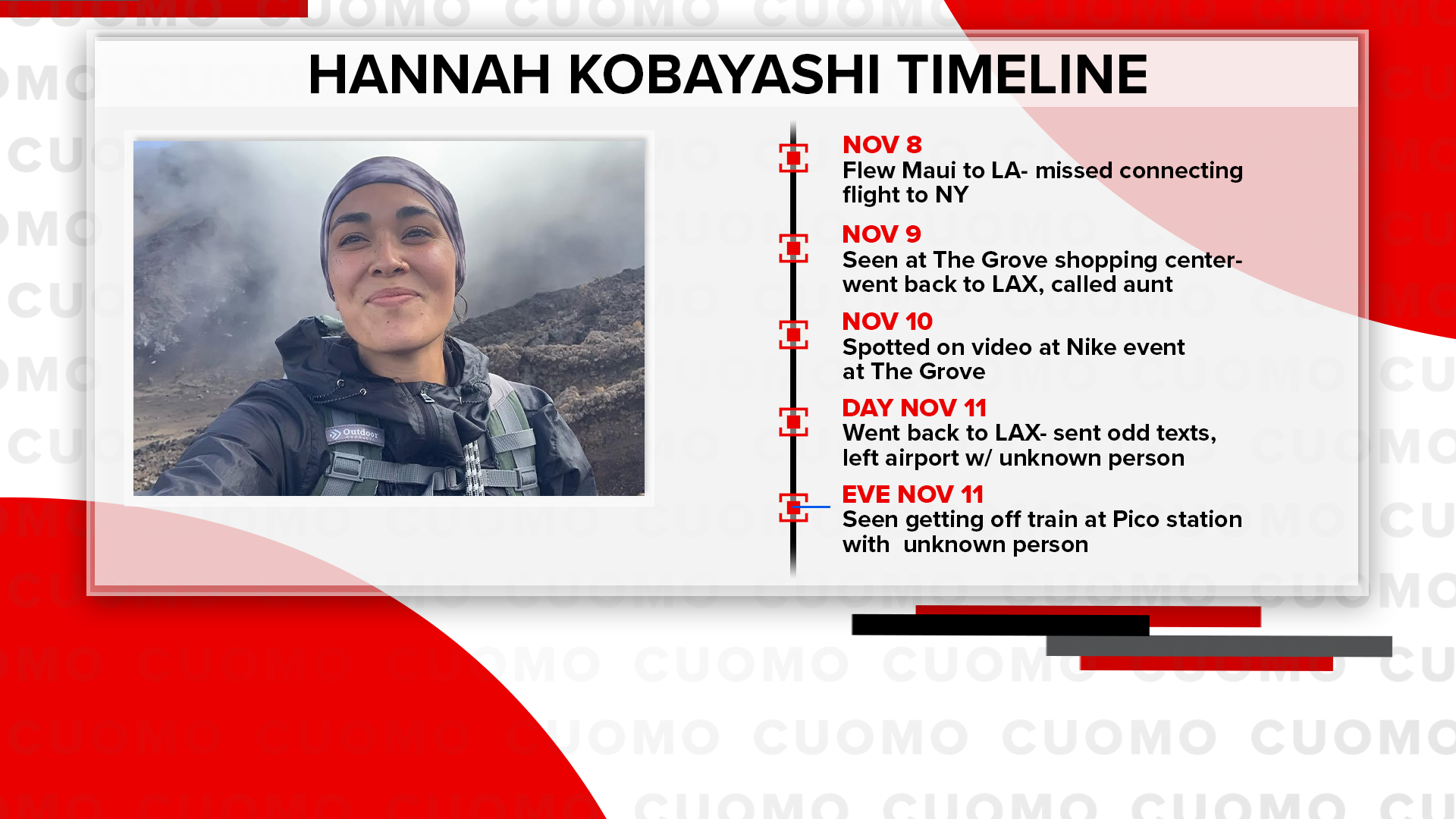 Hannah Kobayashi, 30, vanished 16 days ago while traveling to visit her aunt in New York, missing her Nov. 8 connecting flight. She was later seen in Los Angeles on Nov. 9 and 10, and her family last heard from her Nov. 11. That day, she was spotted at the airport and later at a train station, reportedly with an unknown person. Kobayashi also sent cryptic texts to friends and family and made two Venmo payments Nov. 9 — one with a bow-and-arrow emoji and another with the word "reading."