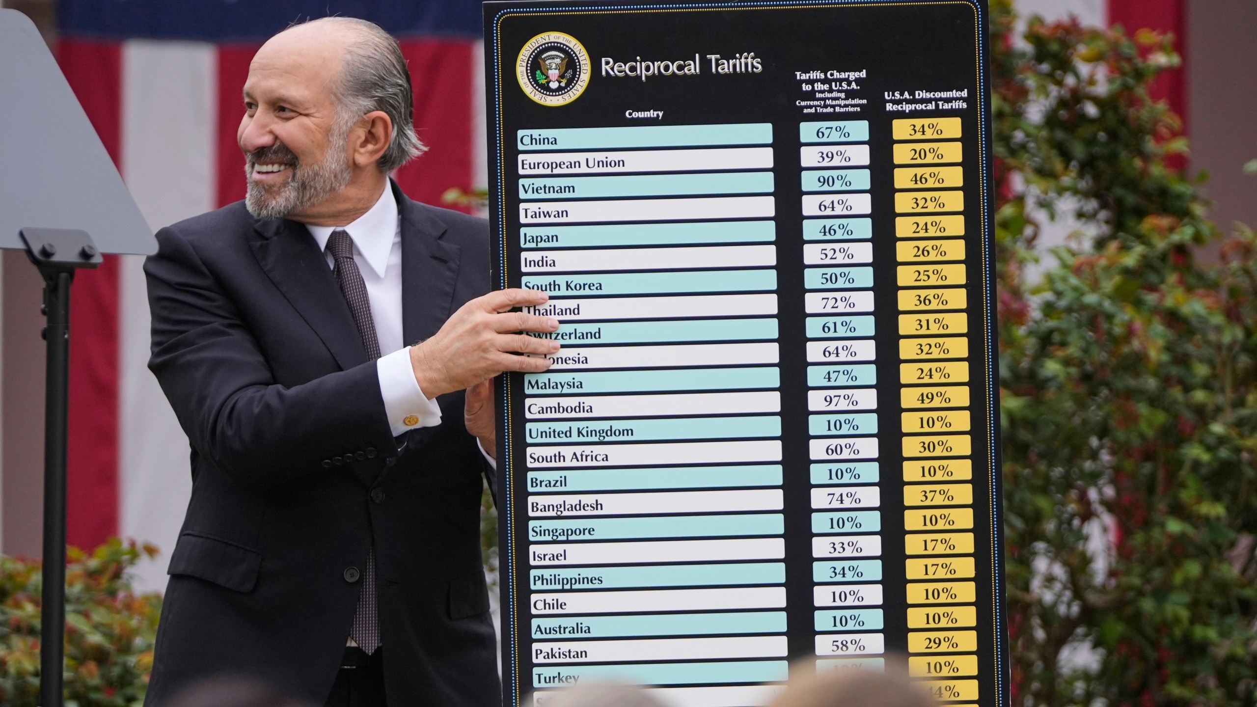 Commerce Secretary Howard Lutnick holds a chart as President Donald Trump speaks during an event to announce new tariffs in the Rose Garden at the White House, Wednesday, April 2, 2025, in Washington. (AP Photo/Mark Schiefelbein)