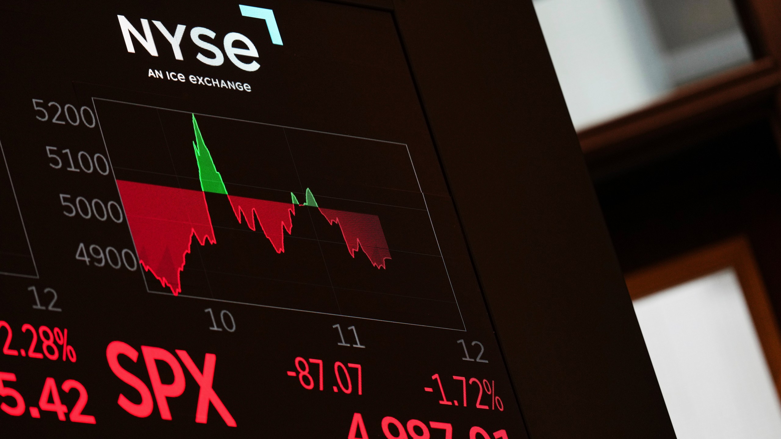 An electronic display shows financial information on the floor at the New York Stock Exchange in New York, Monday, April 7, 2025. (AP Photo/Seth Wenig)