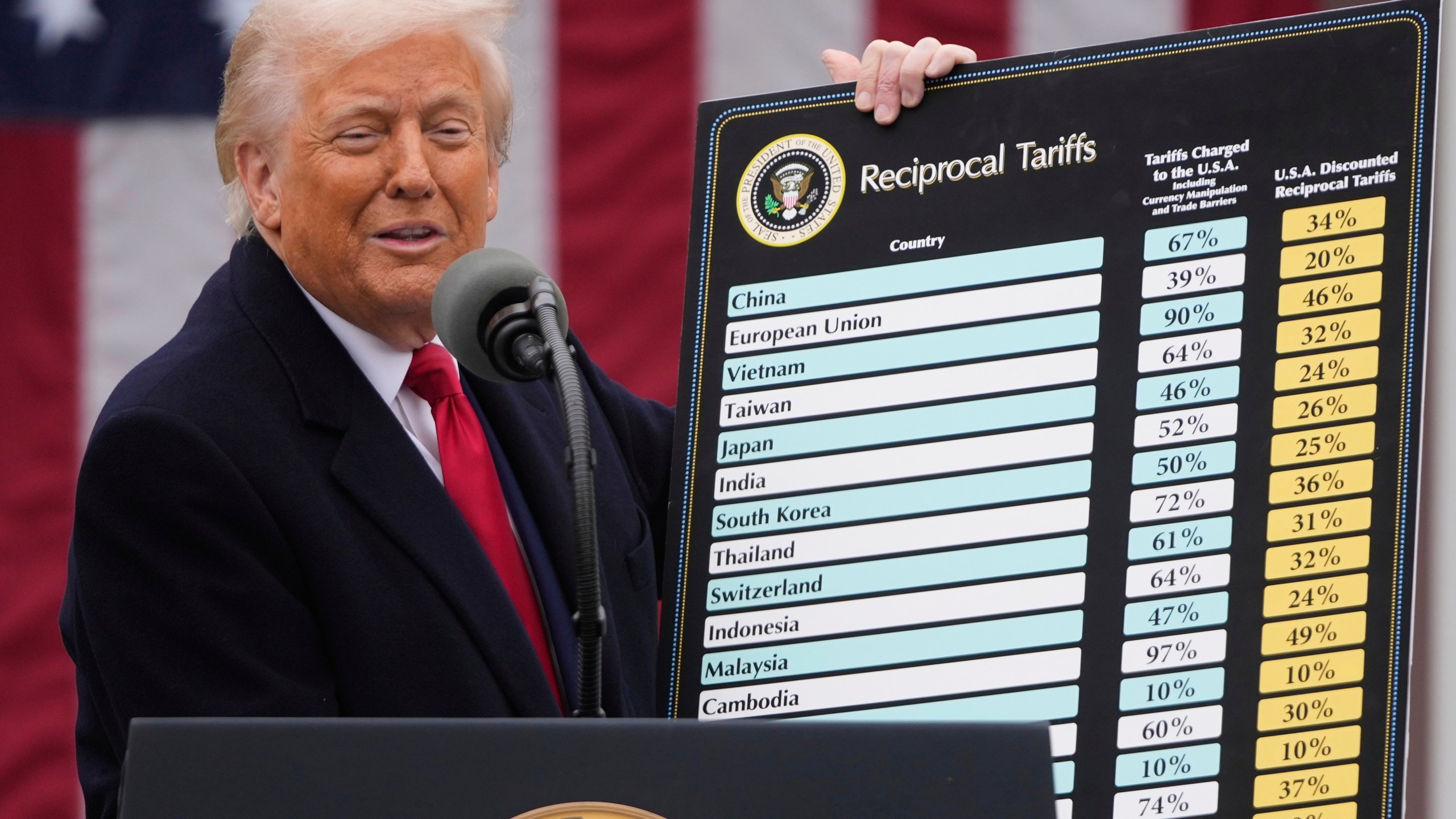 President Donald Trump speaks during an event while holding up a graphic of numbers