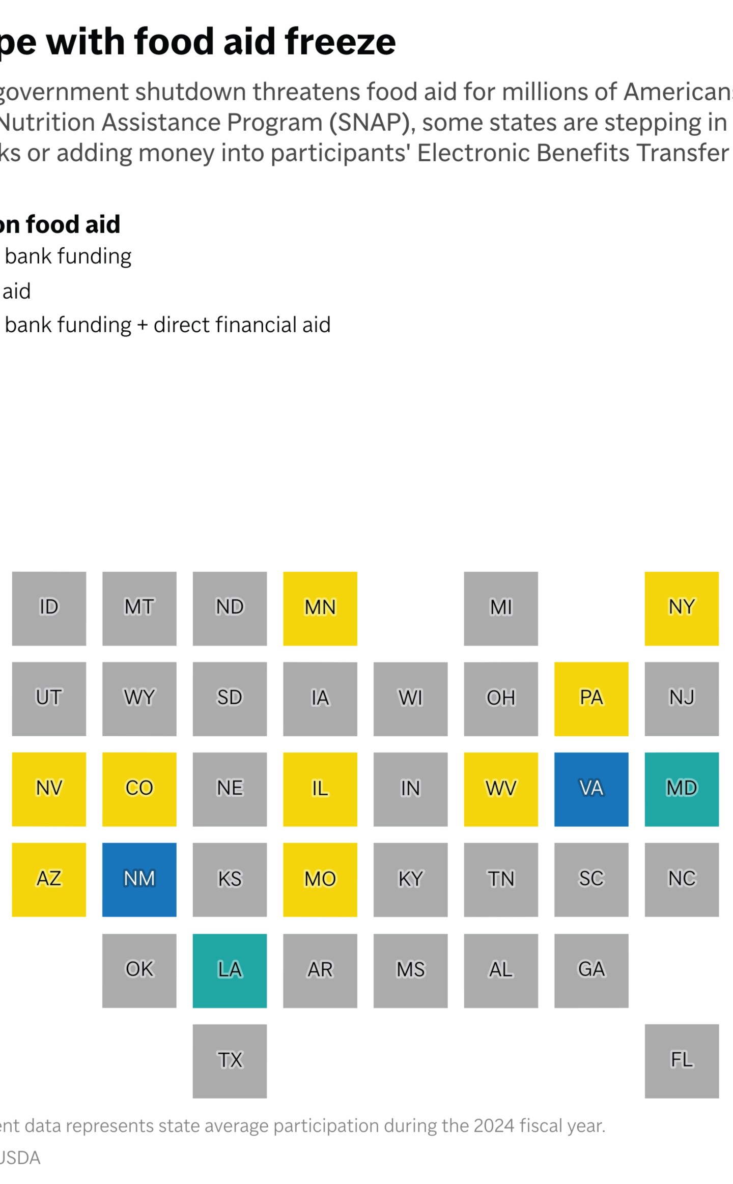 Several states are scrambling to help residents facing a loss of federal food aid benefits. (AP Digital Embed)